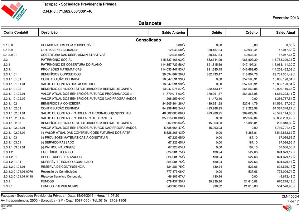 447,83 C 821.685,45 1.046.669,65 114.258.432,03 C 2.3.1.1.01 BENEFÍCIOS CONCEDIDOS 29.594.867,20 C 382.433,47 518.867,76 29.731.301,49 C 2.3.1.1.01.01 CONTRIBUIÇÃO DEFINIDA 16.547.591,93 C 257.