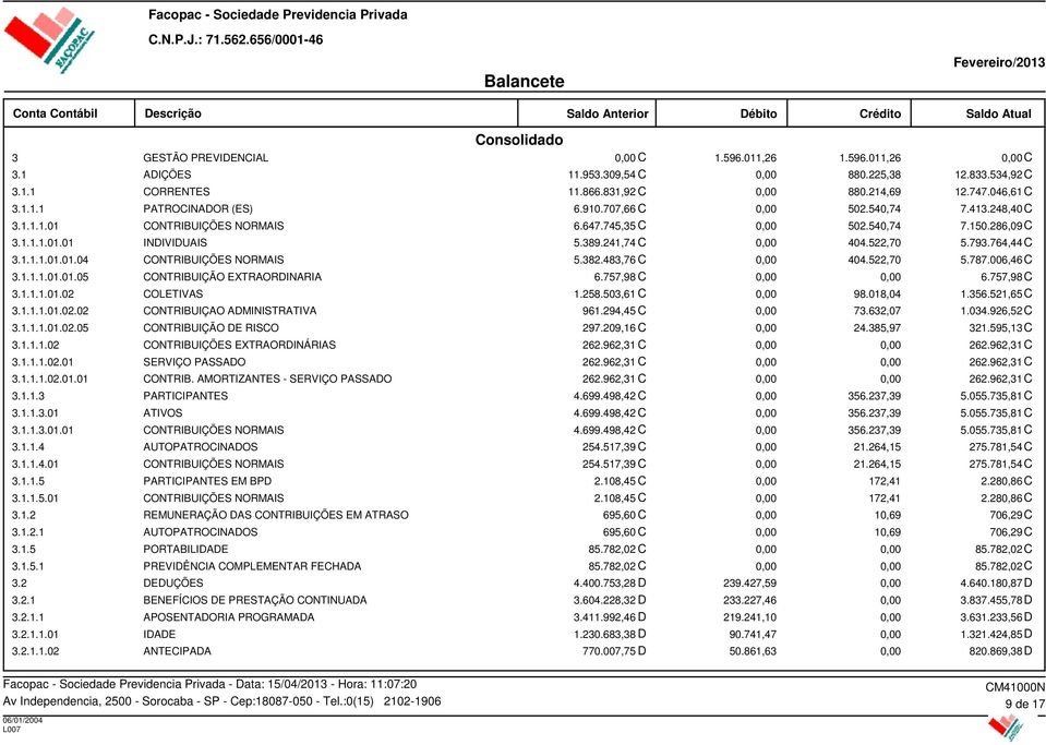 382.483,76 C 404.522,70 5.787.006,46 C 3.1.1.1.01.01.05 CONTRIBUIÇÃO EXTRAORDINARIA 6.757,98 C 6.757,98 C 3.1.1.1.01.02 COLETIVAS 1.258.503,61 C 98.018,04 1.356.521,65 C 3.1.1.1.01.02.02 CONTRIBUIÇAO ADMINISTRATIVA 961.