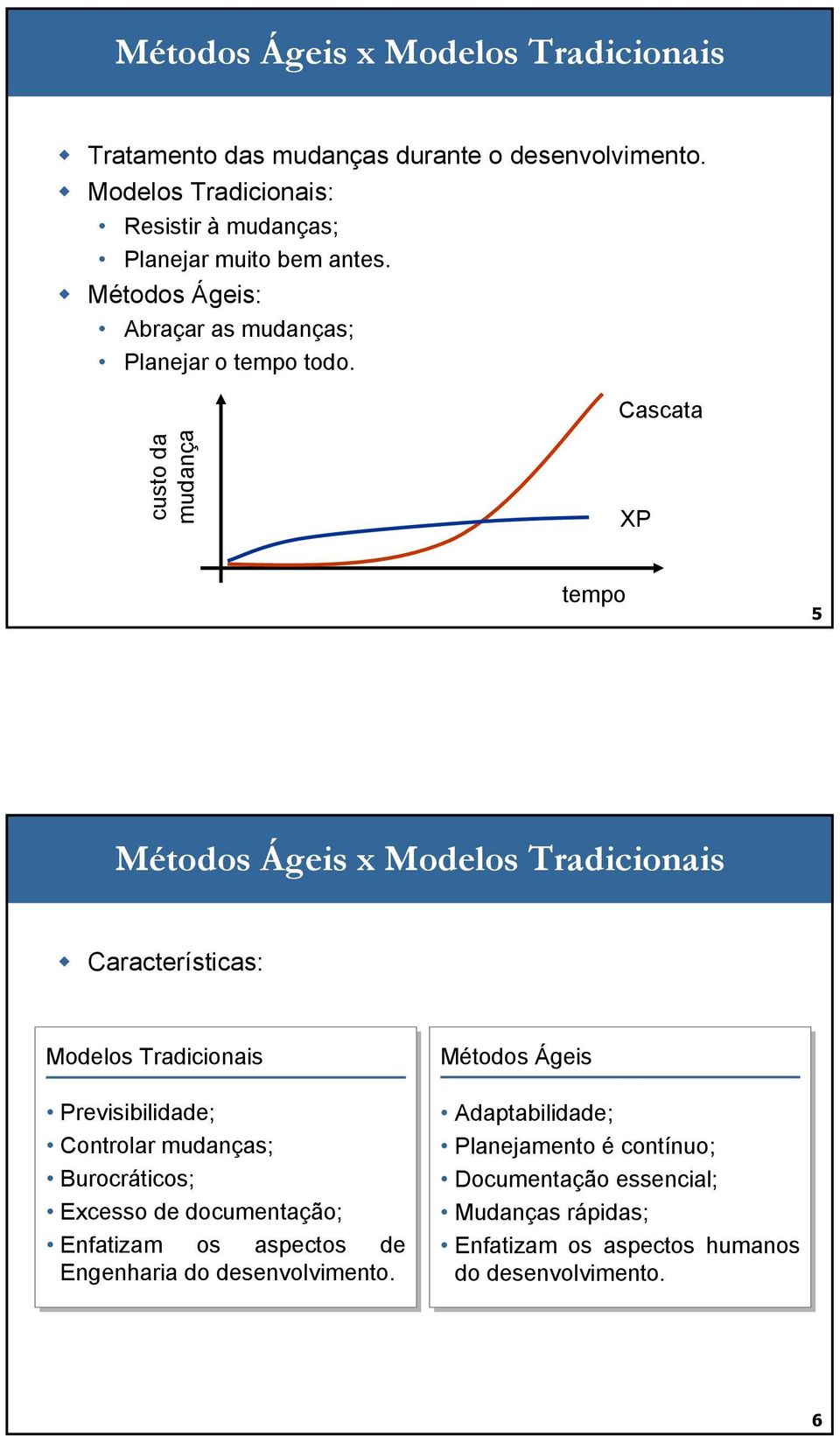 Cascata XP tempo 5 Métodos Ágeis x Modelos Tradicionais Características: Modelos Tradicionais Previsibilidade; Controlar mudanças; Burocráticos;