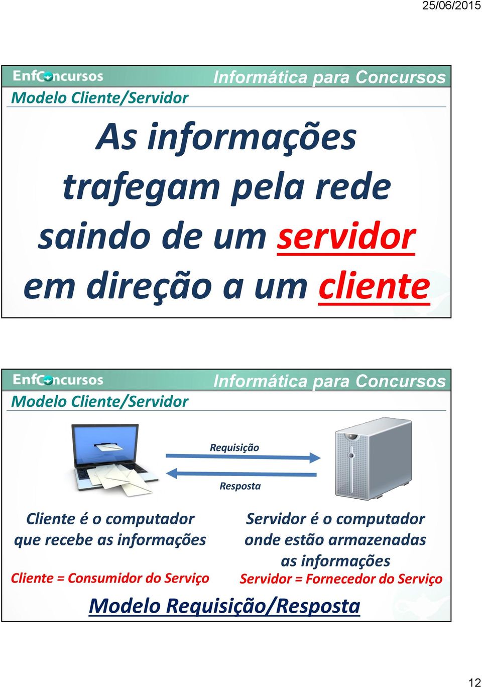 recebe as informações Cliente = Consumidor do Serviço Resposta Servidor é o computador