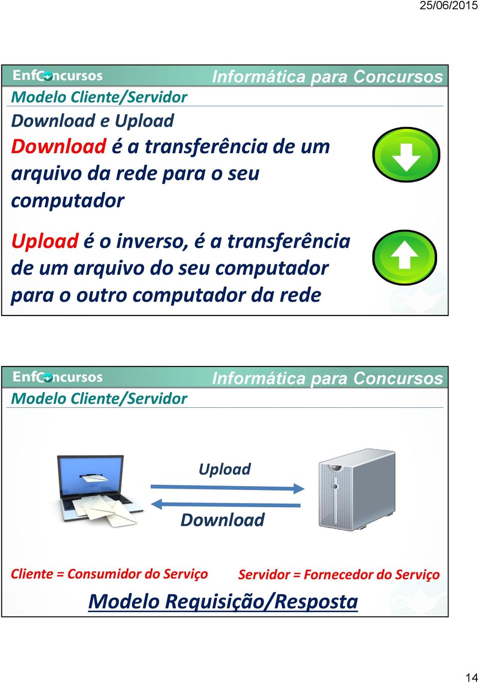 computador para o outro computador da rede Modelo Cliente/Servidor Upload Download
