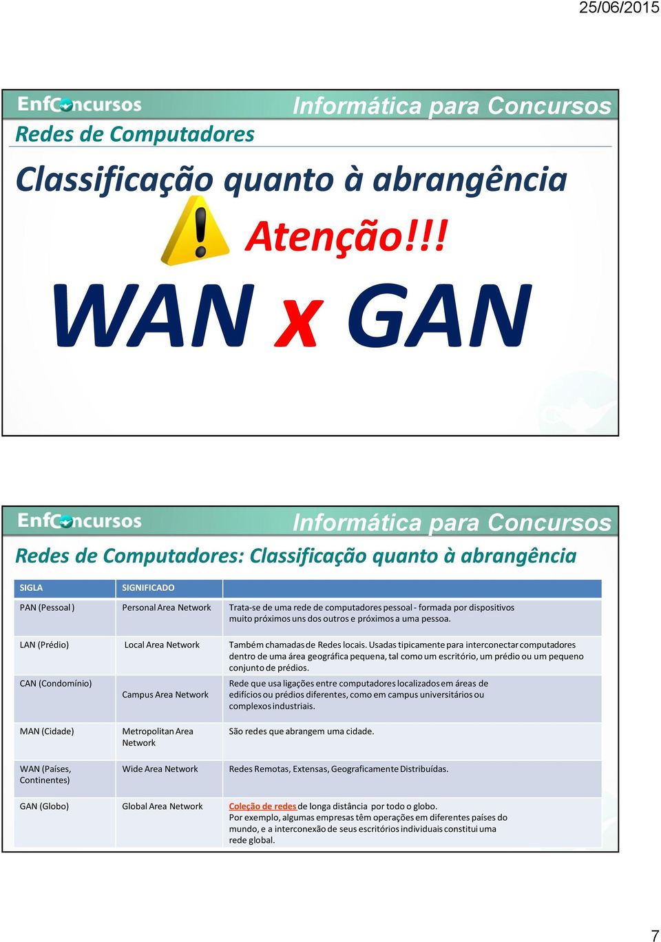 muito próximos uns dos outros e próximos a uma pessoa. LAN (Prédio) Local Area Network Também chamadasde Redes locais.