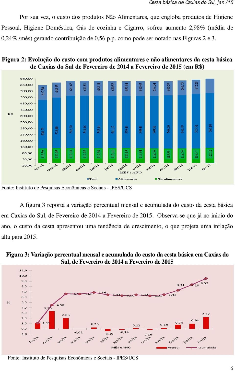 contribuição de 0,56 p.p. como pode ser notado nas Figuras 2 e 3.