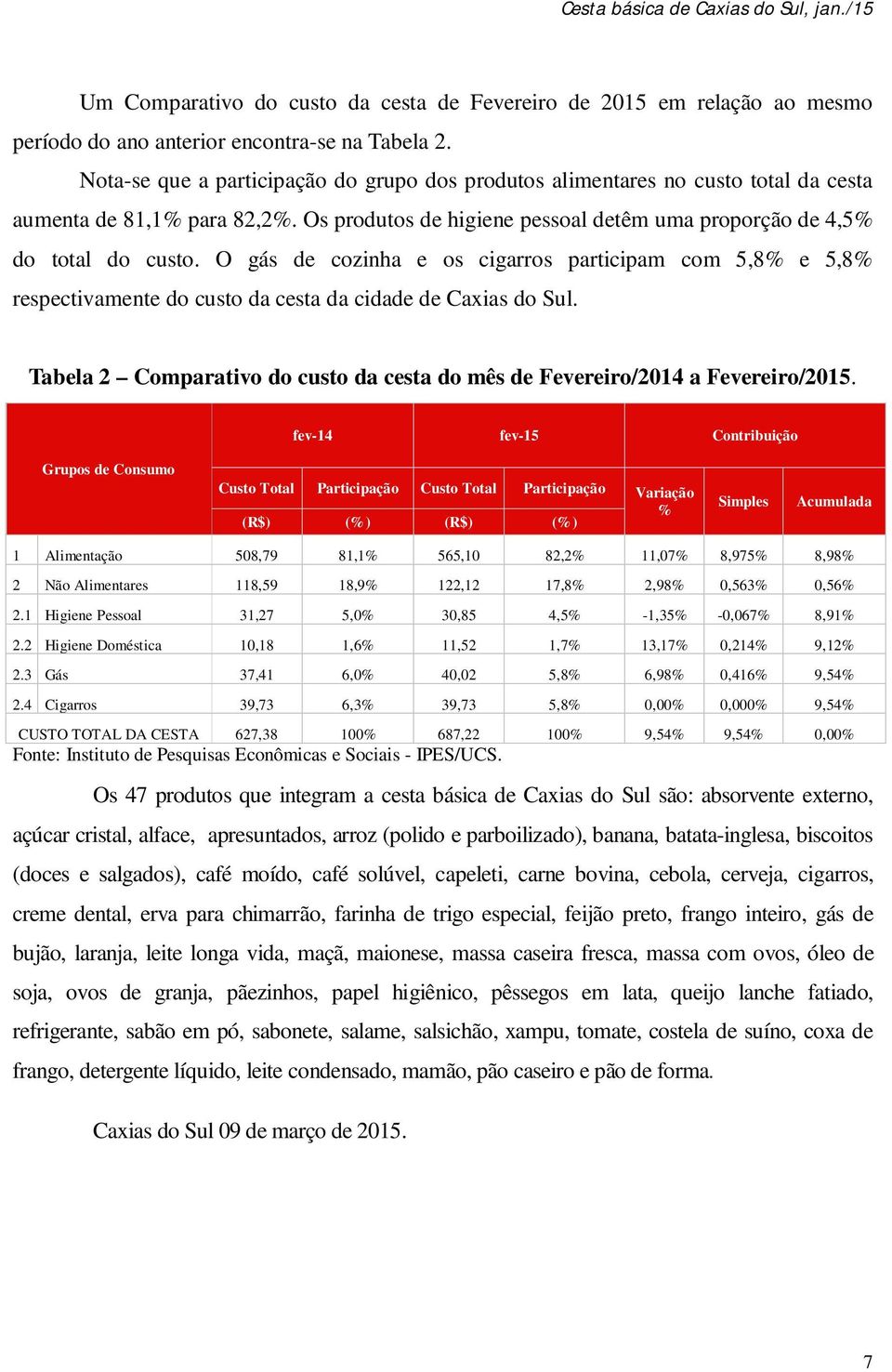 O gás de cozinha e os cigarros participam com 5,8% e 5,8% respectivamente do custo da cesta da cidade de Caxias do Sul.