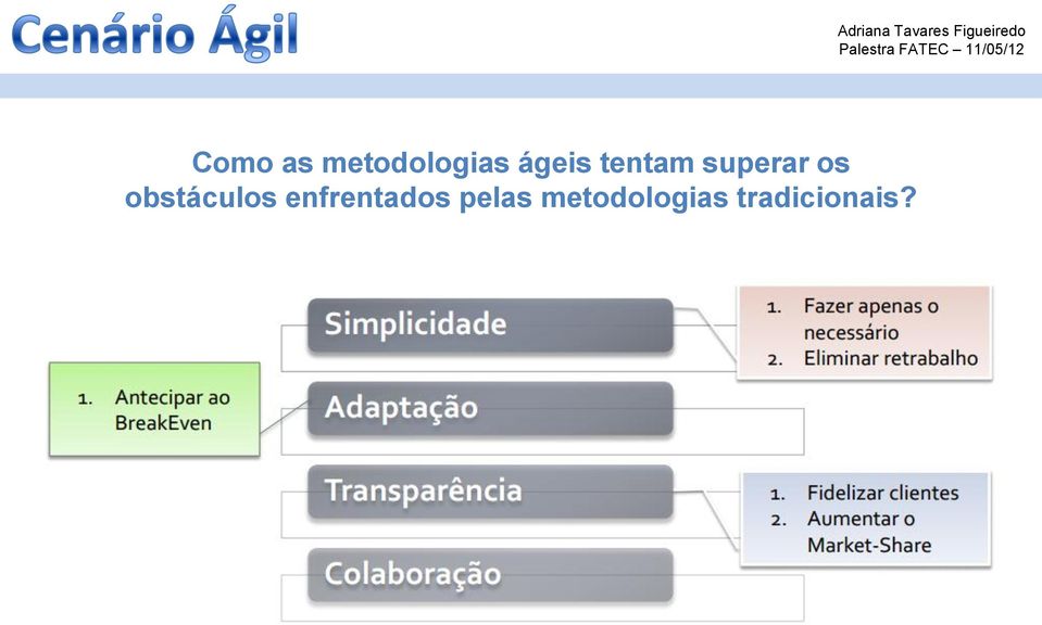 enfrentados pelas metodologias