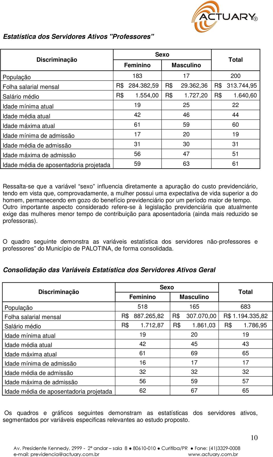 640,60 Idade mínima atual 19 25 22 Idade média atual 42 46 44 Idade máima atual 61 59 60 Idade mínima de admissão 17 20 19 Idade média de admissão 31 30 31 Idade máima de admissão 56 47 51 Idade