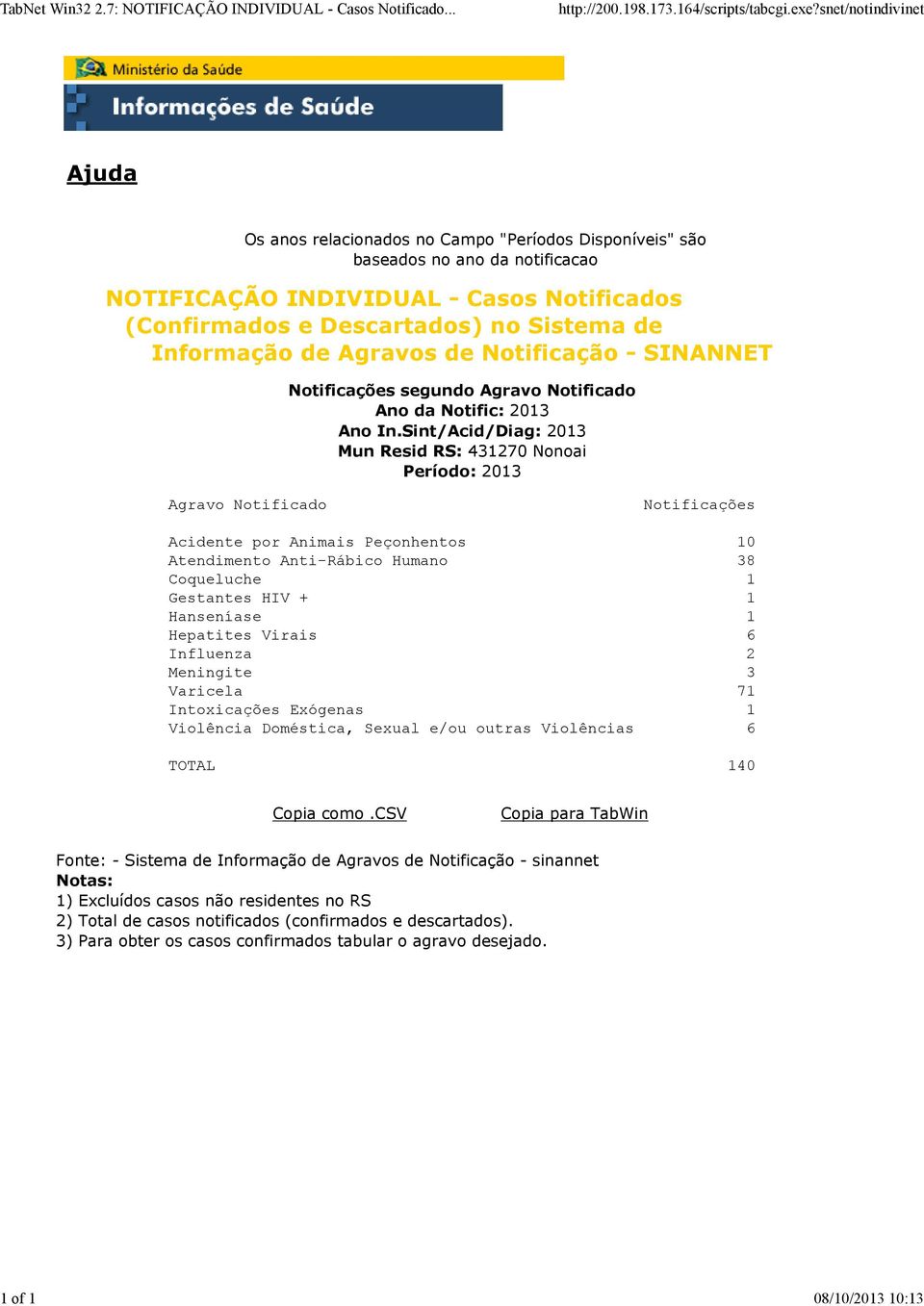 Descartados) no Sistema de Informação de Agravos de Notificação - SINANNET Notificações segundo Agravo Notificado Ano da Notific: 2013 Ano In.