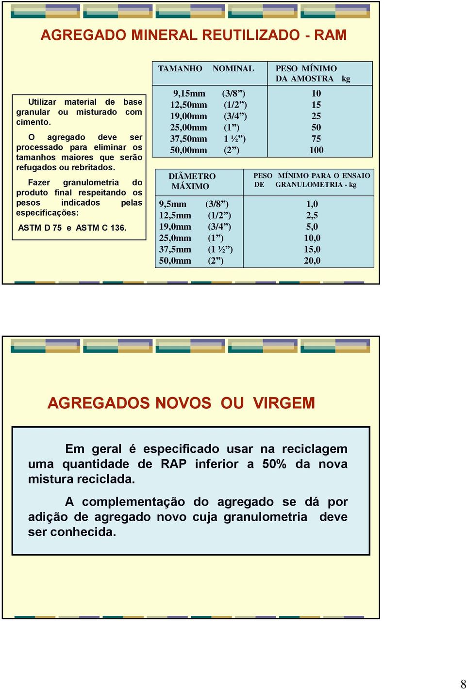 TAMANHO NOMINAL 9,15mm (3/8 ) 12,50mm (1/2 ) 19,00mm (3/4 ) 25,00mm (1 ) 37,50mm 1 ½ ) 50,00mm (2 ) DIÃMETRO MÁXIMO 9,5mm (3/8 ) 12,5mm (1/2 ) 19,0mm (3/4 ) 25,0mm (1 ) 37,5mm (1 ½ ) 50,0mm (2 ) PESO