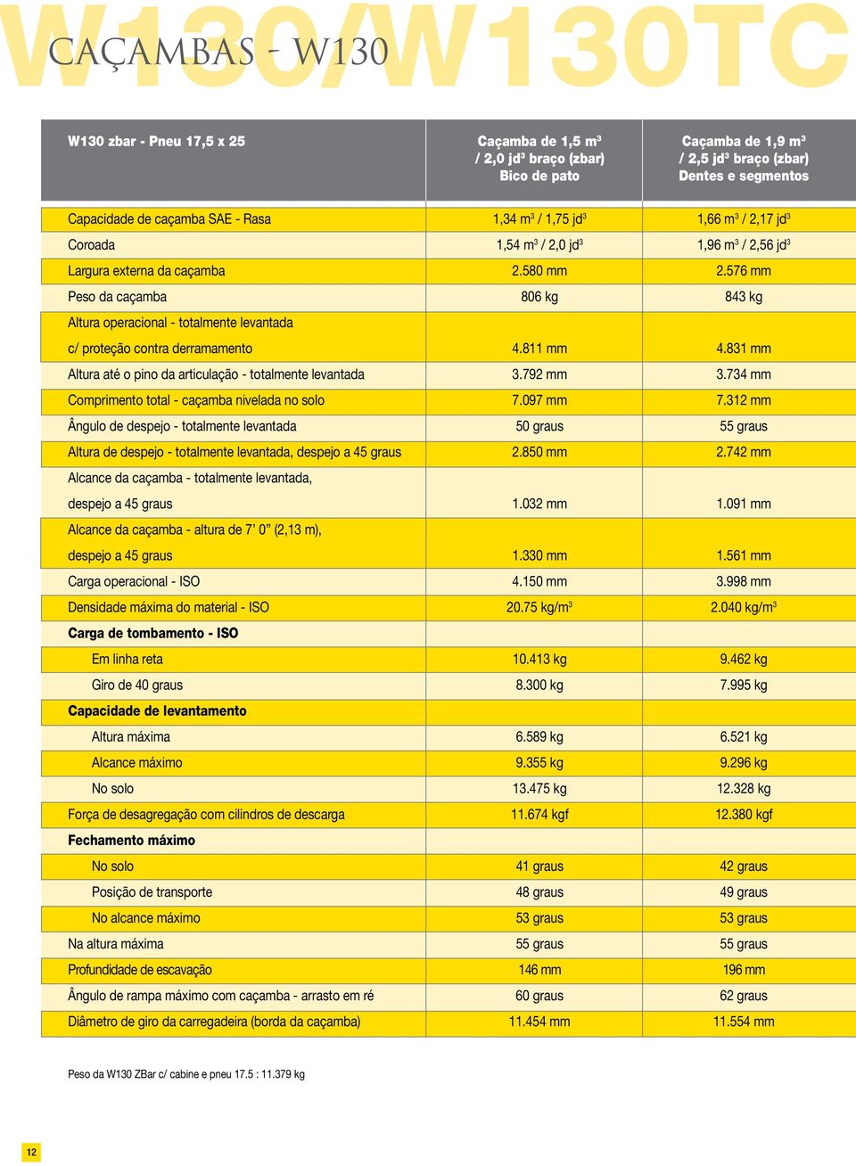 576 mm Peso da caçamba 806 kg 843 kg Altura operacional - totalmente levantada c/ proteção contra derramamento 4.811 mm 4.831 mm Altura até o pino da articulação - totalmente levantada 3.792 mm 3.