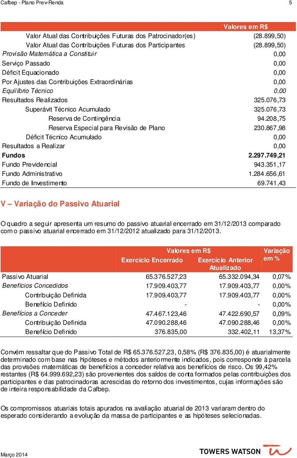 076,73 Superávit Técnico Acumulado 325.076,73 Reserva de Contingência 94.208,75 Reserva Especial para Revisão de Plano 230.867,98 Déficit Técnico Acumulado 0,00 Resultados a Realizar 0,00 Fundos 2.