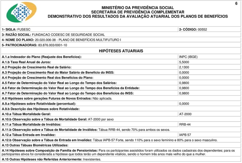 5 Fator de Determinação do Valor Real ao Longo do Tempo dos Salários: 0,9800 A.6 Fator de Determinação do Valor Real ao Longo do Tempo dos Benefícios da Entidade: 0,9800 A.