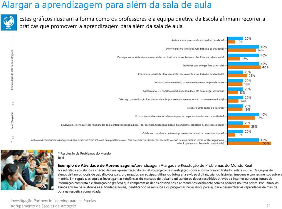 **Resolução de Problemas do Mundo Real Exemplo de Atividade de Aprendizagem:Aprendizagem Alargada e Resolução de Problemas do Mundo Real Foi solicitada aos alunos a criação de uma apresentação do