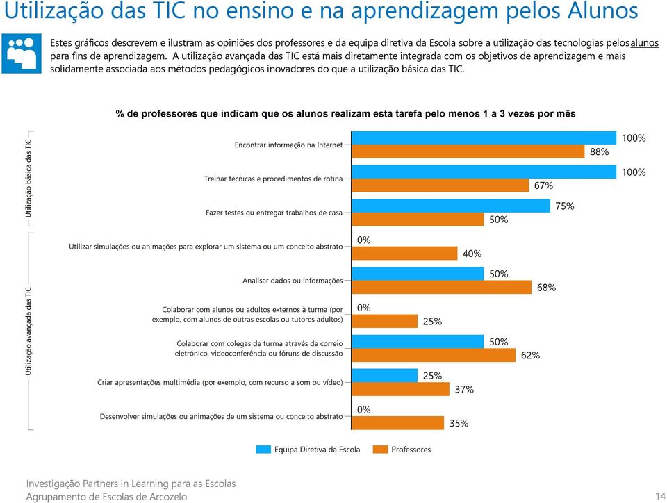 para fins de aprendizagem.