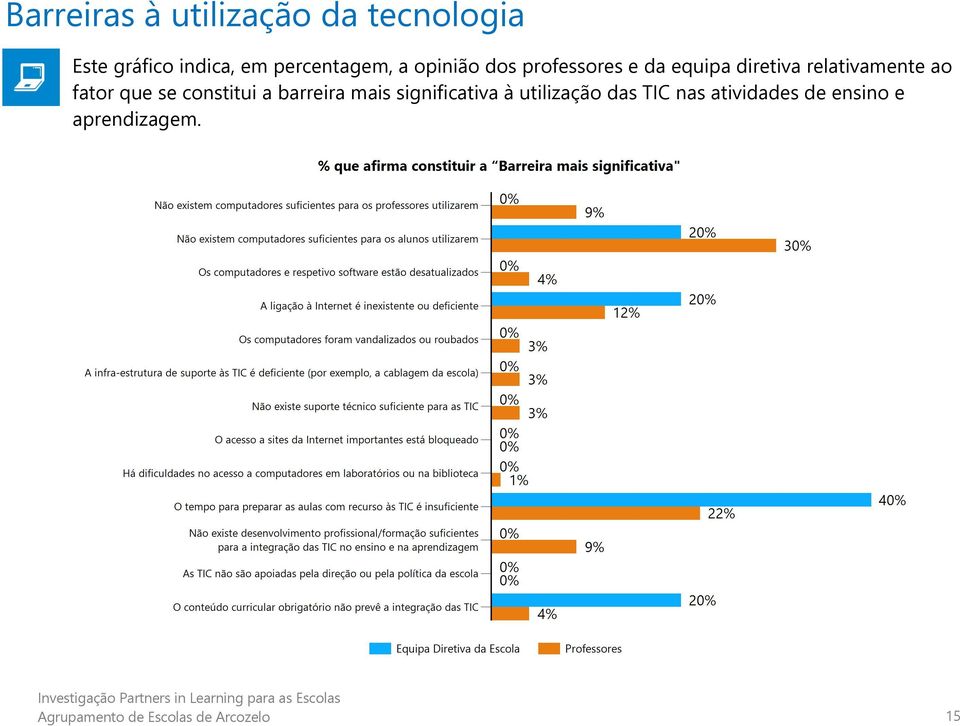 relativamente ao fator que se constitui a barreira mais