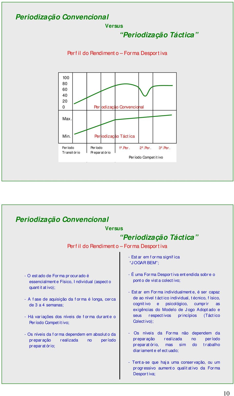 semanas; - Há variações dos níveis de forma durante o Período Competitivo; - Os níveis da forma dependem em absoluto da preparação realizada no período preparatório; - É uma Forma Desportiva