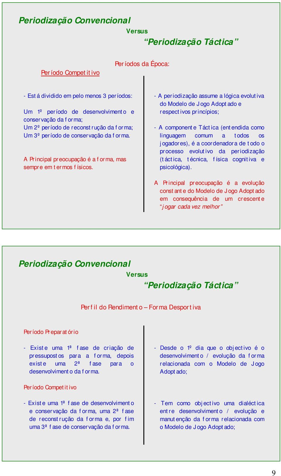 - A periodização assume a lógica evolutiva do Modelo de Jogo Adoptado e respectivos princípios; - A componente Táctica (entendida como linguagem comum a todos os jogadores), é a coordenadora de todo