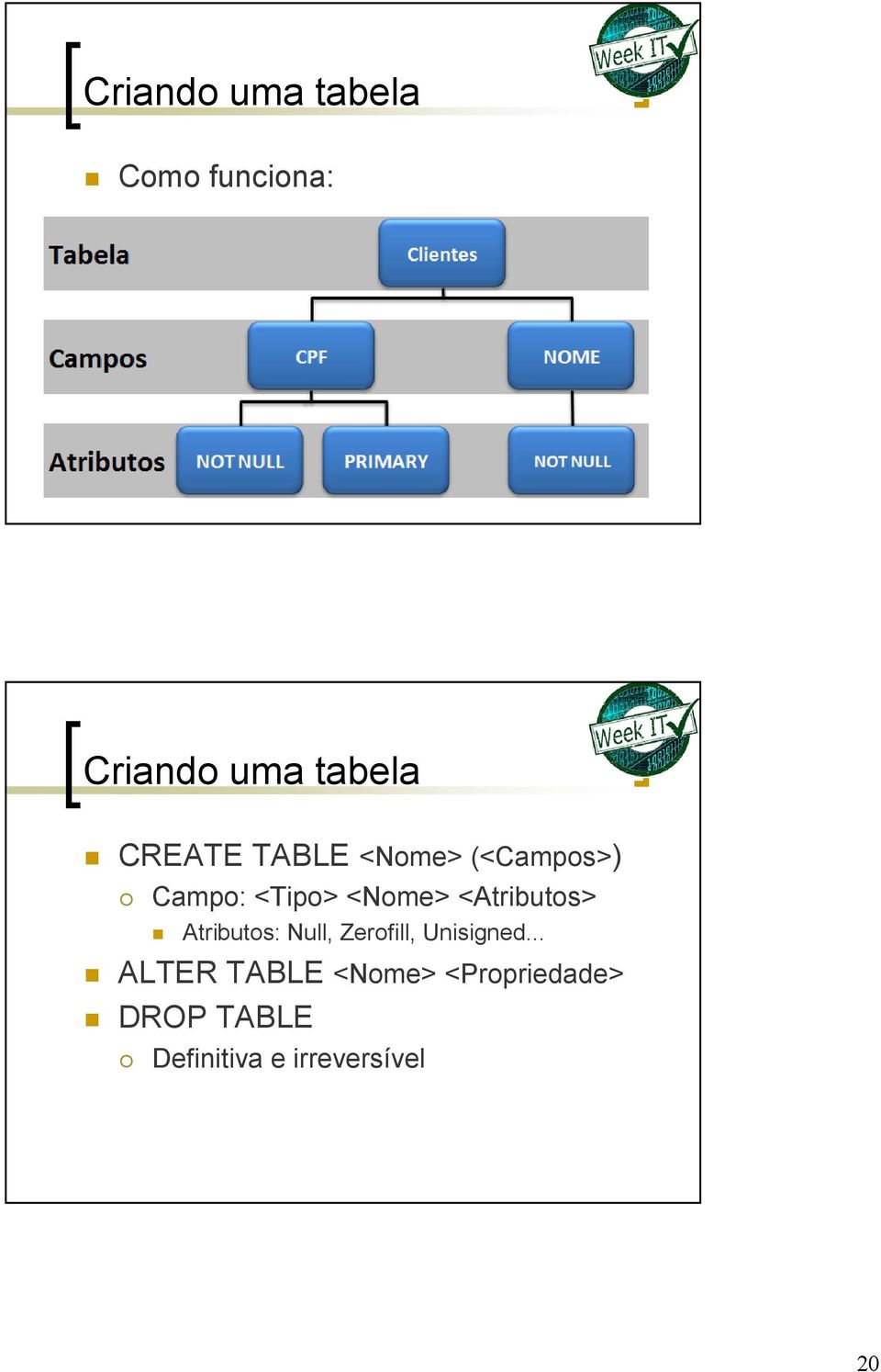 <Atributos> Atributos: Null, Zerofill, Unisigned.