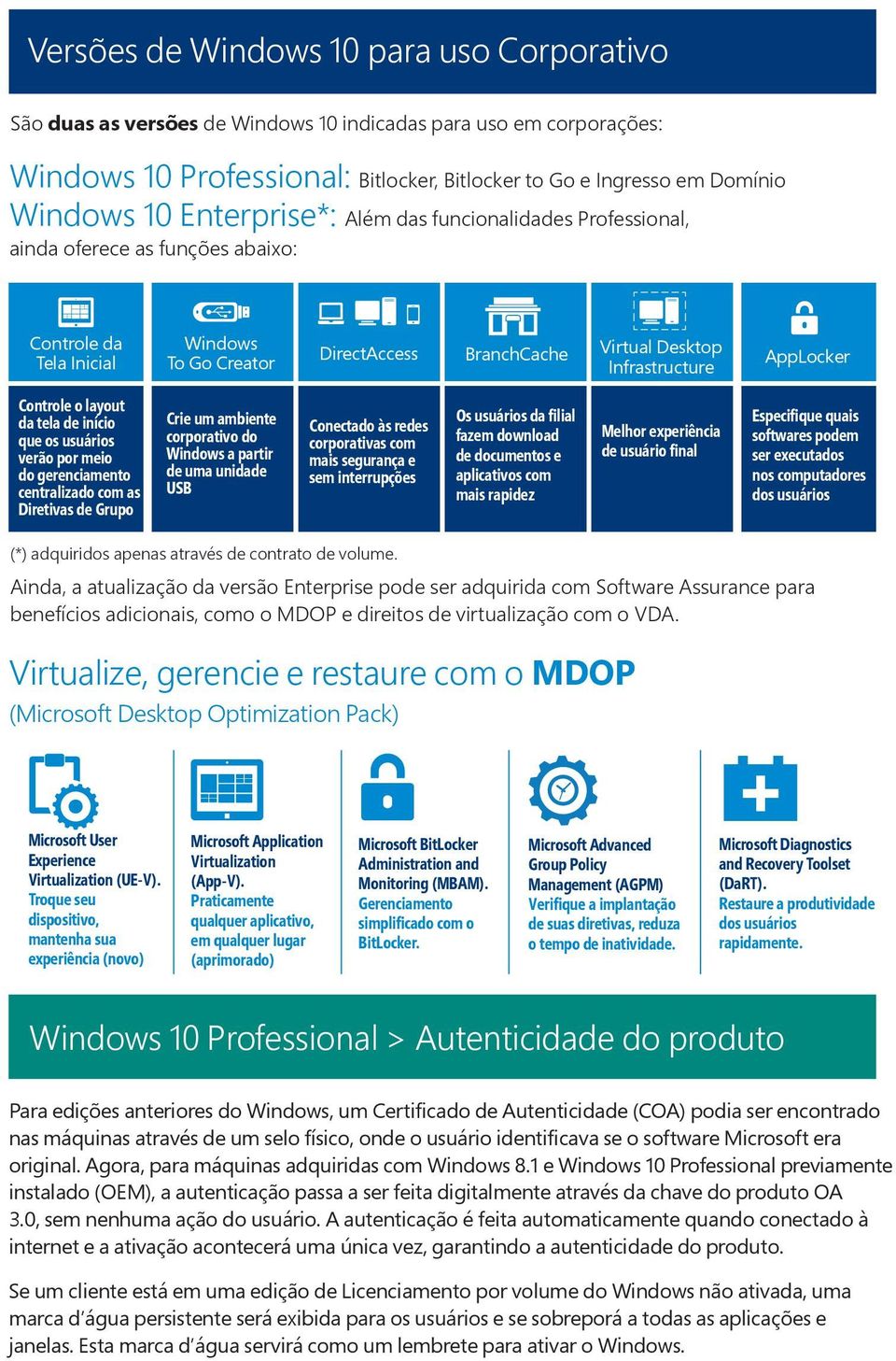 Controle o layout da tela de início que os usuários verão por meio do gerenciamento centralizado com as Diretivas de Grupo Crie um ambiente corporativo do Windows a partir de uma unidade USB