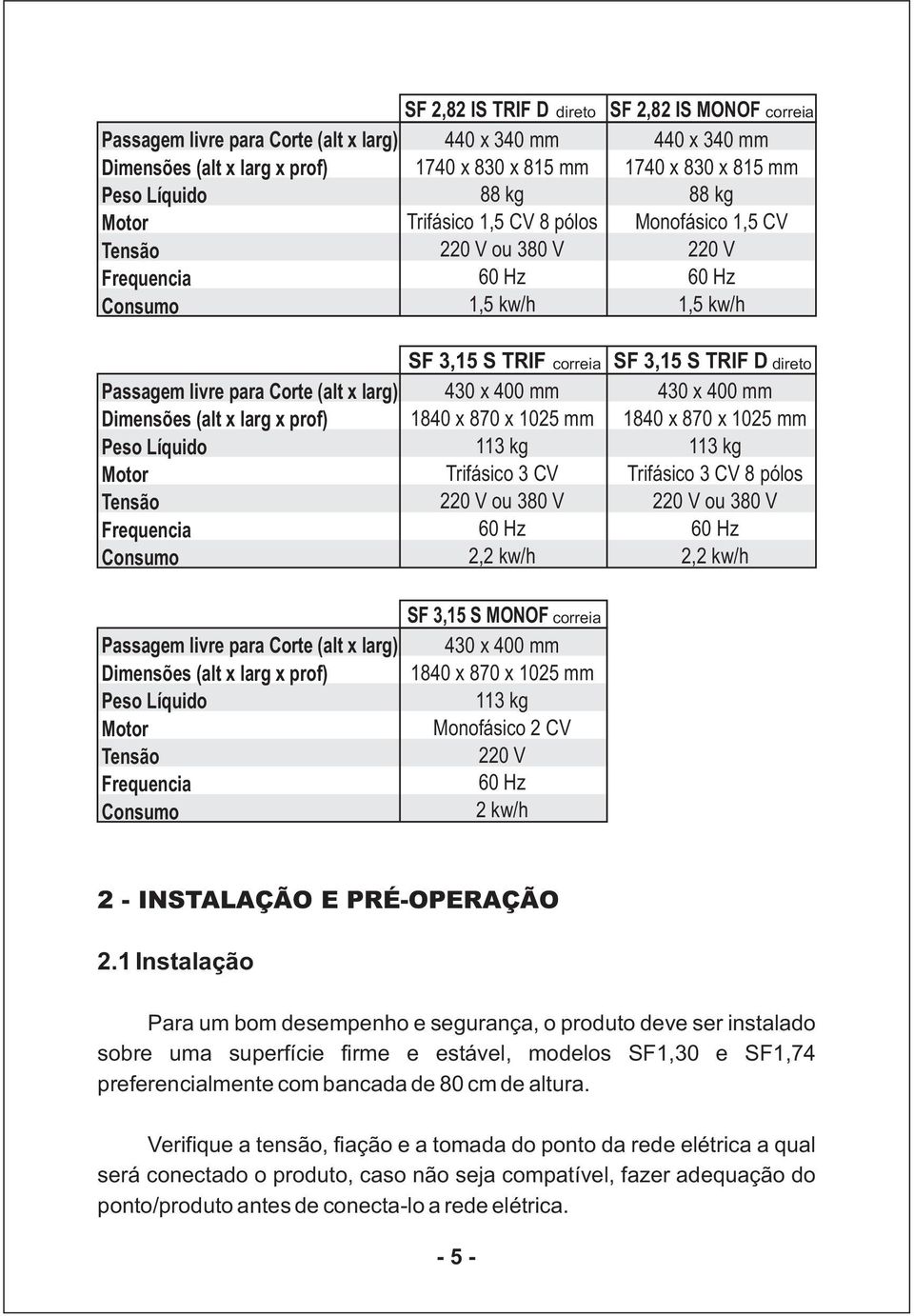 x 400 mm 430 x 400 mm 1840 x 870 x 1025 mm 1840 x 870 x 1025 mm 113 kg 113 kg Trifásico 3 CV Trifásico 3 CV 8 pólos 220 V ou 380 V 220 V ou 380 V 2,2 kw/h 2,2 kw/h Passagem livre para Corte (alt x