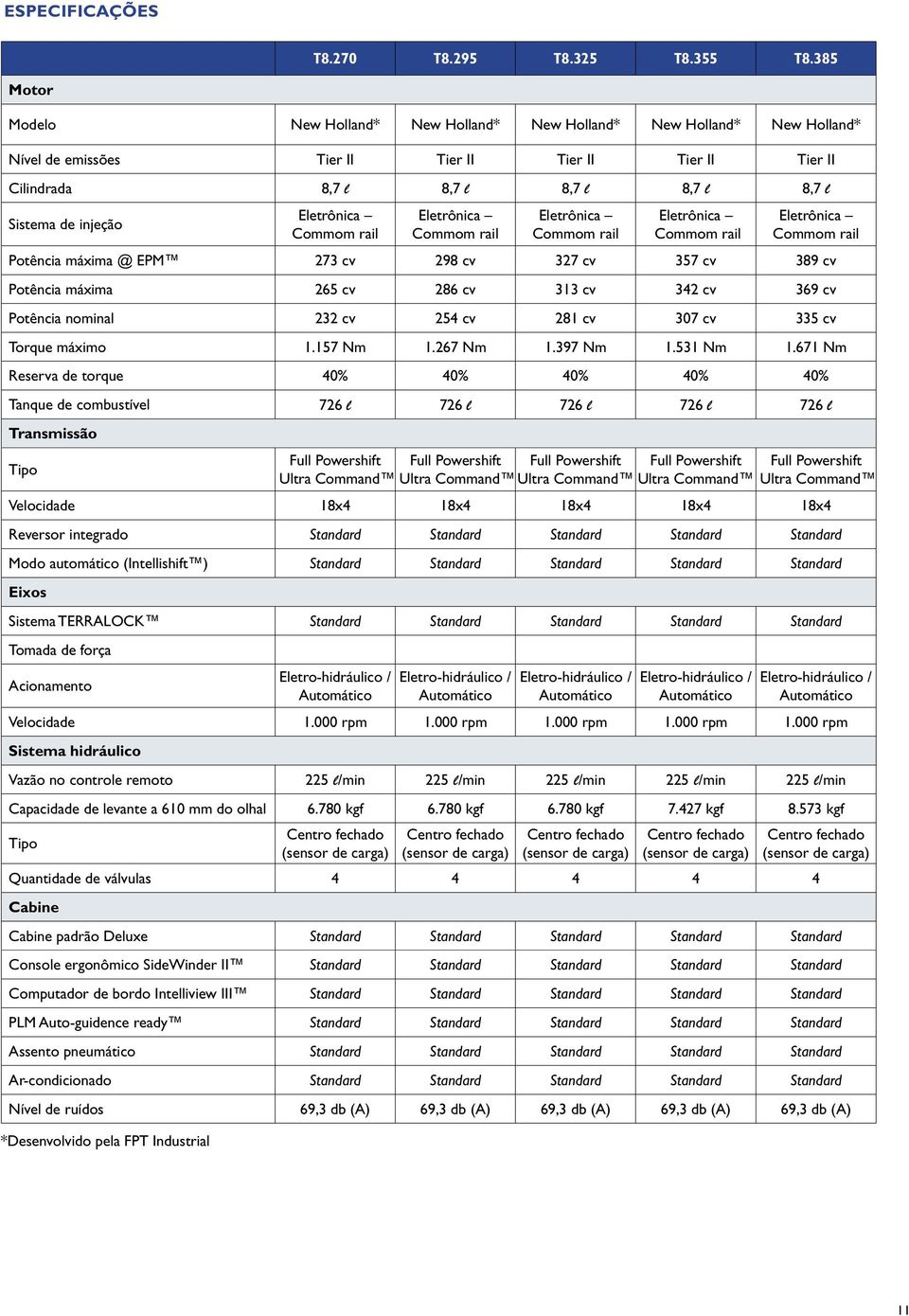 Eletrônica Commom rail Eletrônica Commom rail Eletrônica Commom rail Eletrônica Commom rail Eletrônica Commom rail Potência máxima @ EPM 273 cv 298 cv 327 cv 357 cv 389 cv Potência máxima 265 cv 286