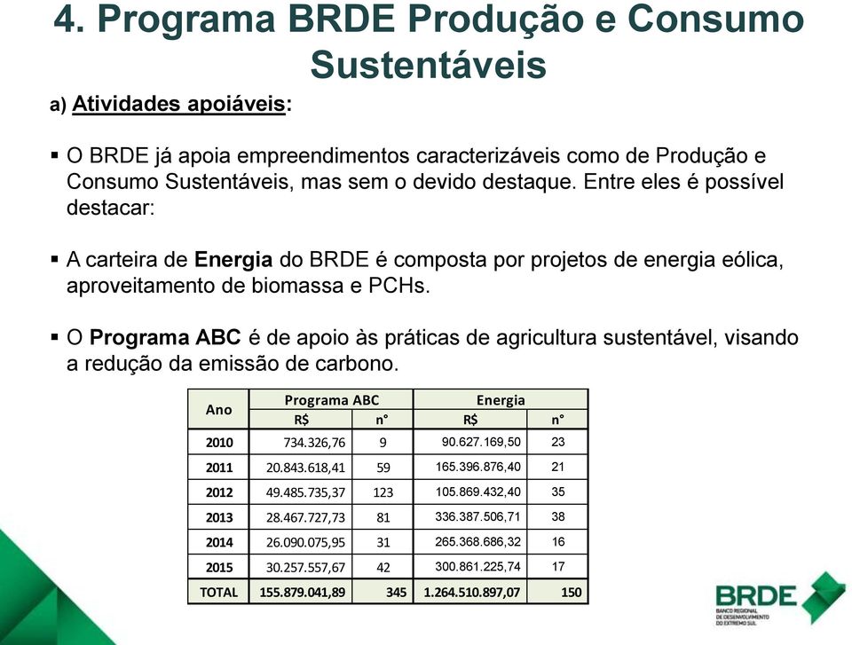 O Programa ABC é de apoio às práticas de agricultura sustentável, visando a redução da emissão de carbono. Ano Programa ABC Energia R$ n R$ n 2010 734.326,76 9 90.627.169,50 23 2011 20.843.