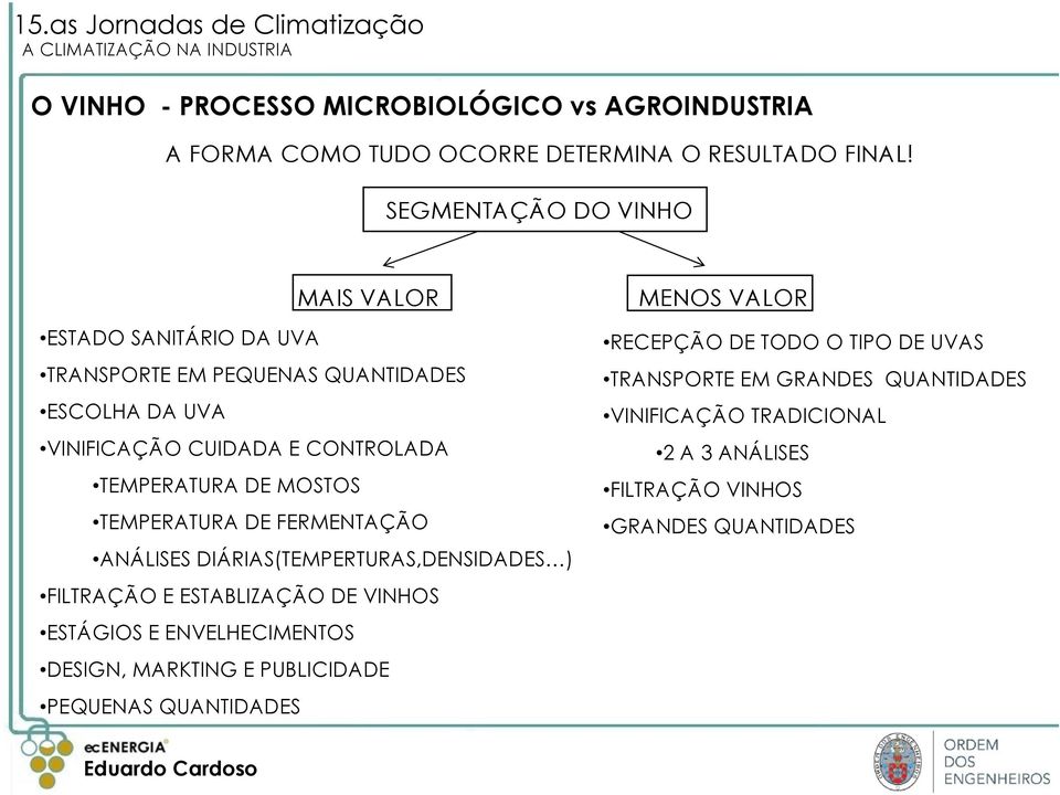 TEMPERATURA DE MOSTOS TEMPERATURA DE FERMENTAÇÃO ANÁLISES DIÁRIAS(TEMPERTURAS,DENSIDADES ) FILTRAÇÃO E ESTABLIZAÇÃO DE VINHOS ESTÁGIOS E