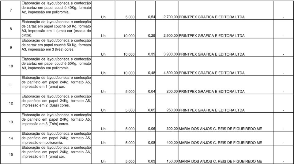 900,00 PRINTPEX GRAFICA E EDITORA LTDA - de cartaz em papel couché 50 Kg, formato A3, impressão em 3 (três) cores. Un 10.000 0,39 3.