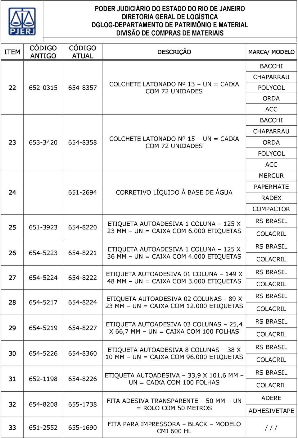 X 23 MM UN = CAIXA COM 6.000 ETIQUETAS ETIQUETA AUTOADESIVA 1 COLUNA 125 X 36 MM UN = CAIXA COM 4.000 ETIQUETAS ETIQUETA AUTOADESIVA 01 COLUNA 149 X 48 MM UN = CAIXA COM 3.