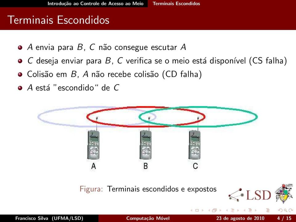 (CS falha) Colisão em B, A não recebe colisão (CD falha) A está escondido de C Figura: