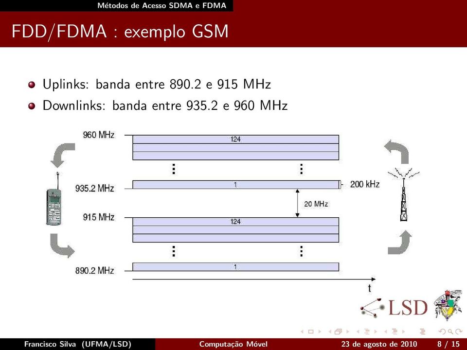 2 e 915 MHz Downlinks: banda entre 935.