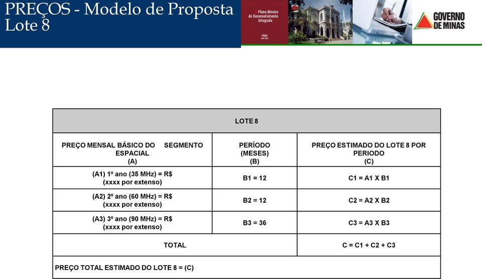 por extenso) SEGMENTO PERÍODO (MESES) (B) B1 = 12 B2 = 12 B3 = 36 PREÇO ESTIMADO DO LOTE 8 POR