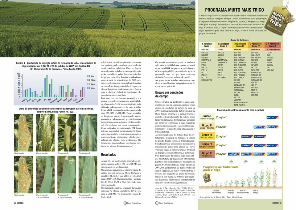 Com base nisso, a Bayer CropScience desenvolveu uma recomendação apropriada para cada cultivar de trigo, as quais foram divididas em grupos de controle.