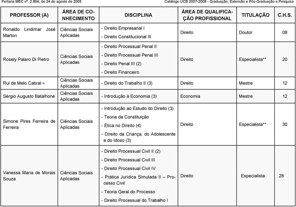 - Introdução ao Estudo do Direito (3) Simone Pires Ferreira de Ferreira - Teoria da Constituição - Ética no Direito (4) - Direito da Criança, do Adolescente e do Idoso (3) Direito Especialista** 30 -