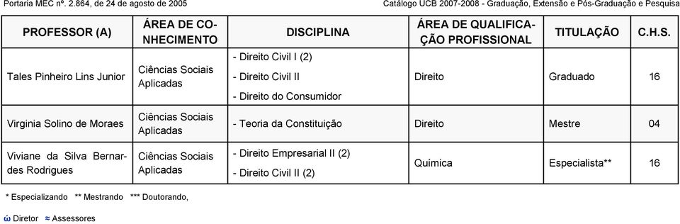 Viviane da Silva Bernardes Rodrigues - Direito Empresarial II (2) (2) Química