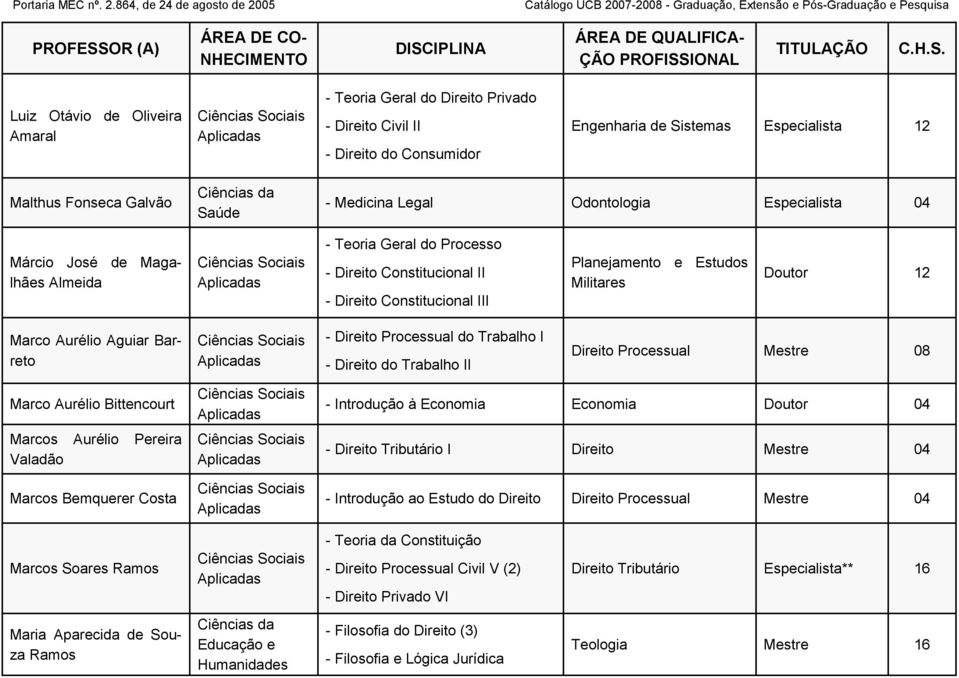 Barreto - Direito Processual do Trabalho I - Direito do Trabalho II Direito Processual Mestre 08 Marco Aurélio Bittencourt Marcos Aurélio Pereira Valadão Marcos Bemquerer Costa - Introdução à