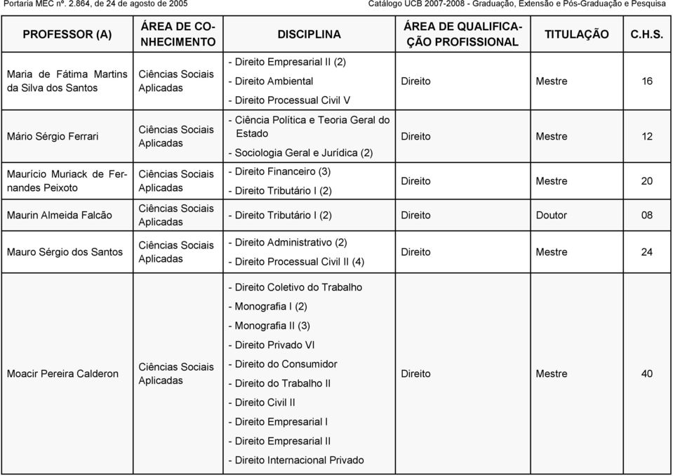 Direito Tributário I (2) Direito Doutor 08 Mauro Sérgio dos Santos - Direito Administrativo (2) - Direito Processual Civil II (4) Direito Mestre 24 - Direito Coletivo do Trabalho - Monografia I (2) -