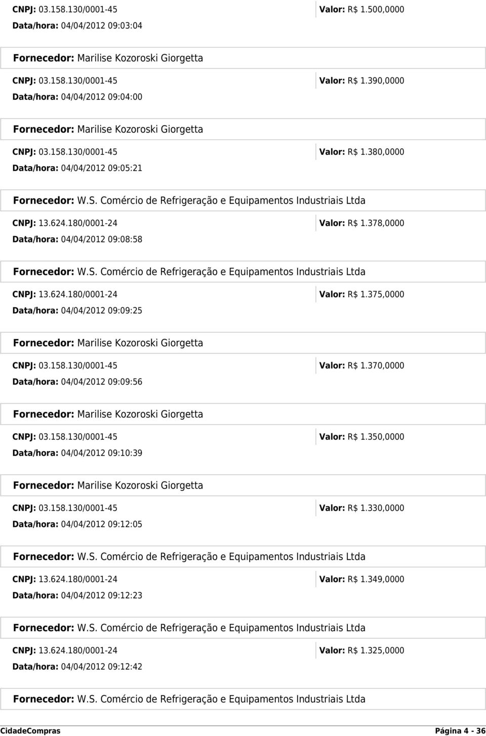 158.130/0001-45 Valor: R$ 1.370,0000 Data/hora: 04/04/2012 09:09:56 CNPJ: 03.158.130/0001-45 Valor: R$ 1.350,0000 Data/hora: 04/04/2012 09:10:39 CNPJ: 03.158.130/0001-45 Valor: R$ 1.330,0000 Data/hora: 04/04/2012 09:12:05 Fornecedor: W.