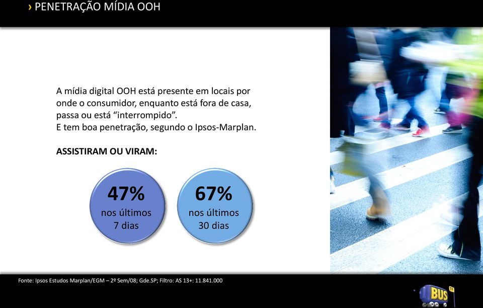 E tem boa penetração, segundo o Ipsos-Marplan.