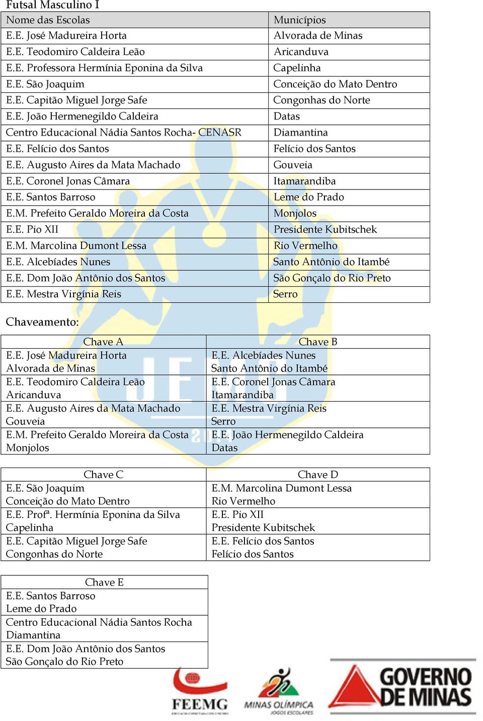 E. Augusto Aires da Mata Machado E.M. Prefeito Geraldo Moreira da Costa Monjolos Chave C E.E. Profª. Hermínia Eponina da Silva Chave B E.E. Mestra Virgínia Reis Chave D E.