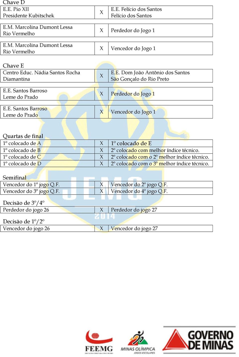 E. Santos Barroso E.E. Santos Barroso Perdedor do Jogo 1 Vencedor do Jogo 1 Quartas de final 1º colocado de A 1º colocado de E 1º colocado de B 2º colocado com melhor índice técnico.