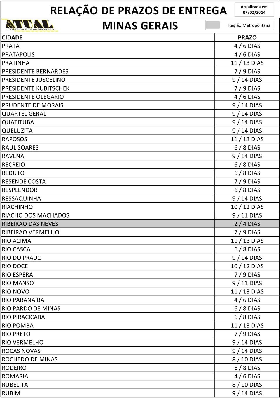 RIBEIRAO DAS NEVES RIBEIRAO VERMELHO RIO ACIMA RIO CASCA RIO DO PRADO RIO DOCE RIO ESPERA RIO MANSO RIO NOVO RIO PARANAIBA RIO PARDO DE