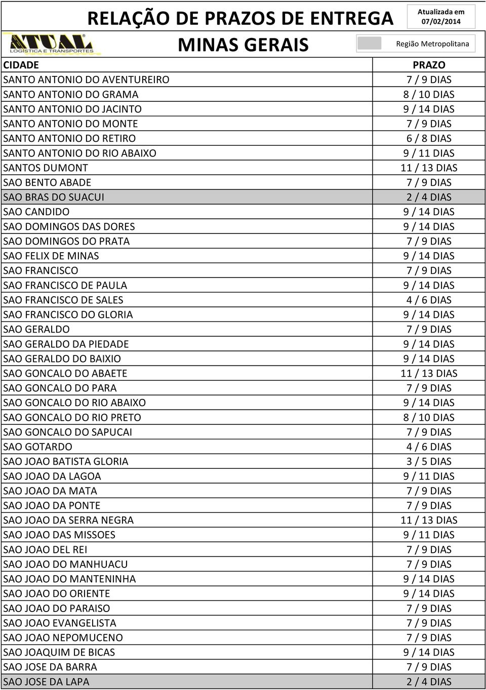 GERALDO SAO GERALDO DA PIEDADE SAO GERALDO DO BAIXIO SAO GONCALO DO ABAETE SAO GONCALO DO PARA SAO GONCALO DO RIO ABAIXO SAO GONCALO DO RIO PRETO SAO GONCALO DO SAPUCAI SAO GOTARDO SAO JOAO BATISTA