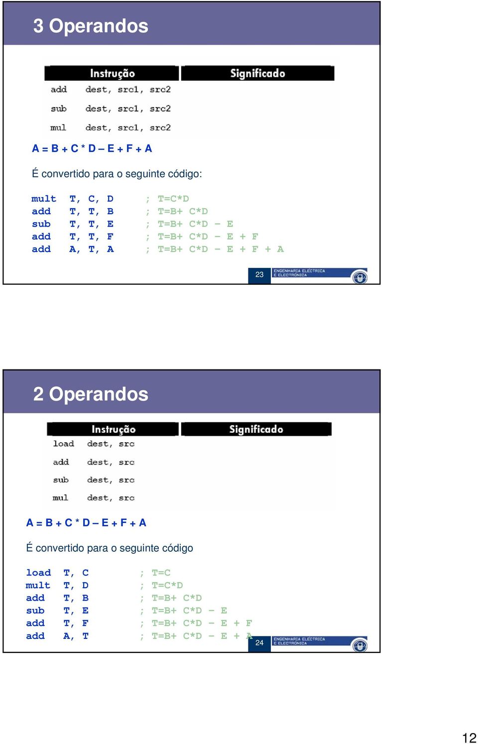 23 2 Operandos A = B + C * D E + F + A É convertido para o seguinte código load T, C ; T=C mult T, D ;