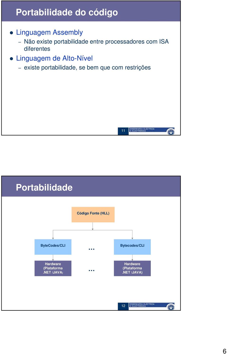 se bem que com restrições 11 11 Portabilidade Código Fonte (HLL) ByteCodes/CLI