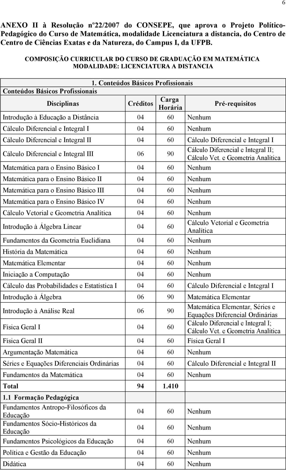 Conteúdos Básicos Profissionais Conteúdos Básicos Profissionais Carga Disciplinas Créditos Pré-requisitos Horária Educação a Distância Nenhum Cálculo Diferencial e Integral I Nenhum Cálculo