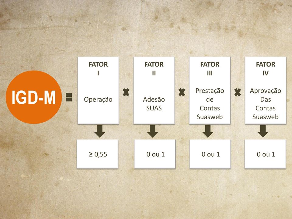 de Contas Suasweb Aprovação Das