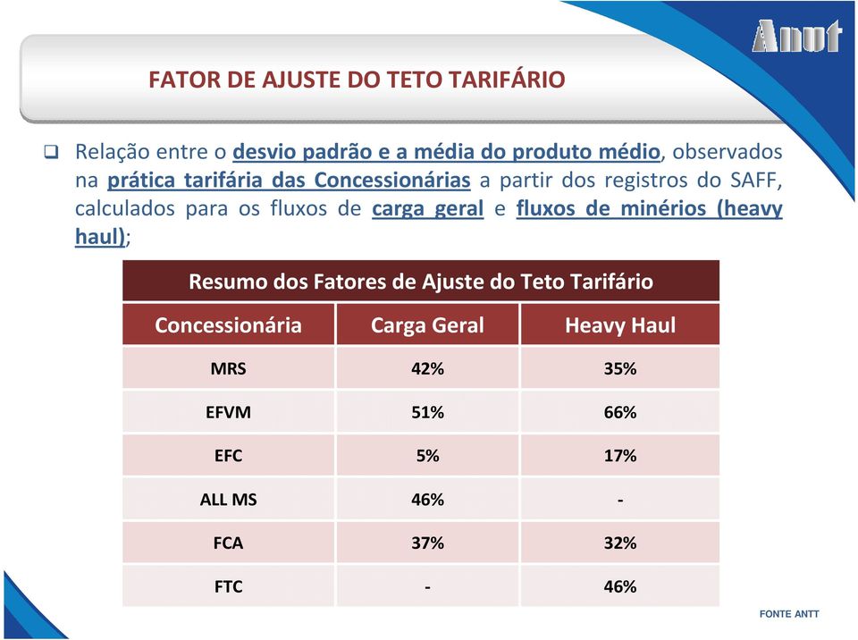 carga geral e fluxos de minérios (heavy haul); Resumo dos Fatores de Ajuste do Teto Tarifário