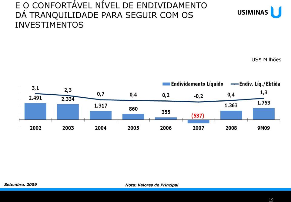 SEGUIR COM OS INVESTIMENTOS US$