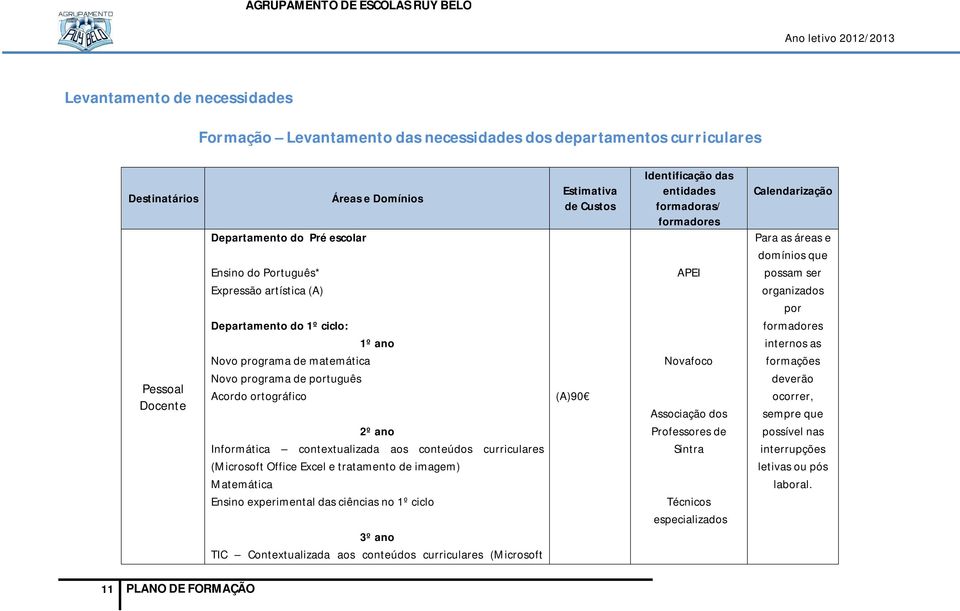 (Microsoft Office Excel e tratamento de imagem) Matemática Ensino experimental das ciências no 1º ciclo 3º ano TIC Contextualizada aos conteúdos curriculares (Microsoft Estimativa de Custos (A)90