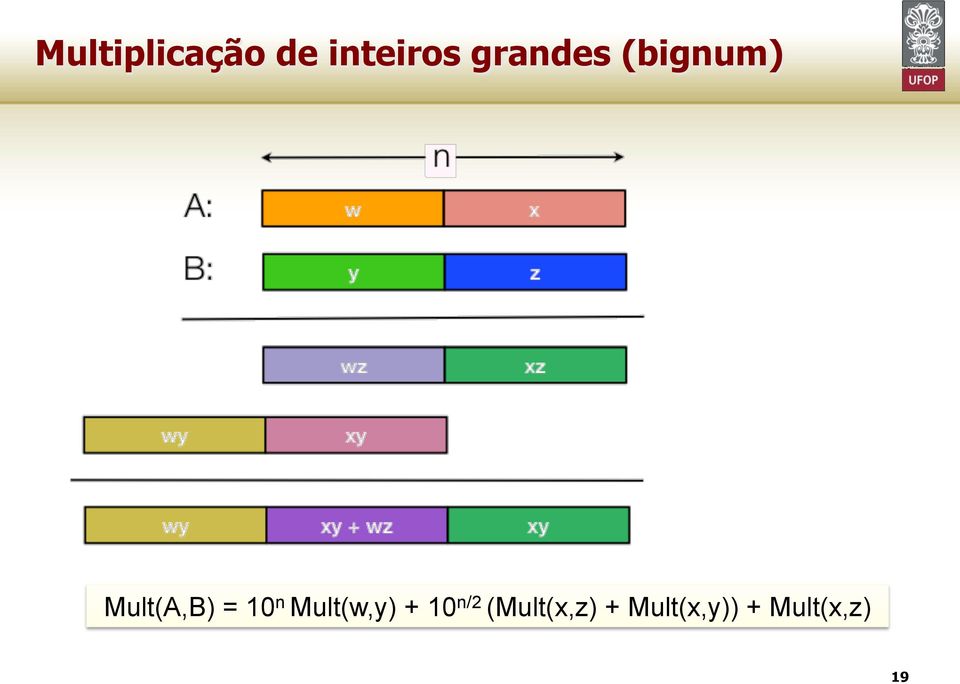 10 n Mult(w,y) + 10 n/2